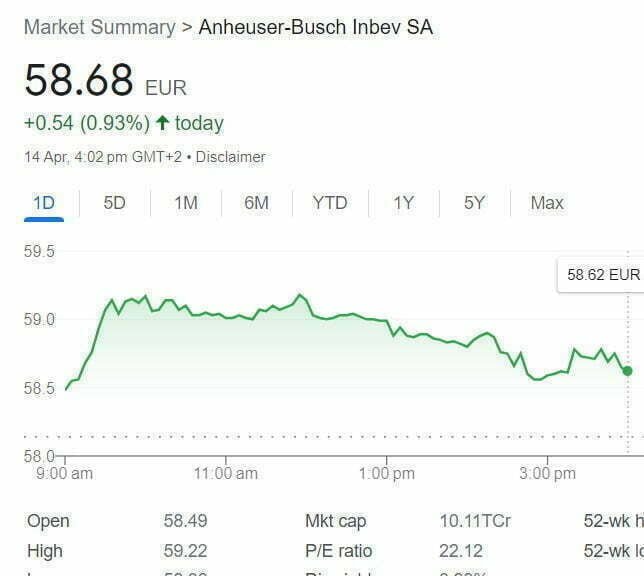 Anheuser-Bush InBev Loses $6B In 6 Days After Dylan Mulvaney Partnership Backlash